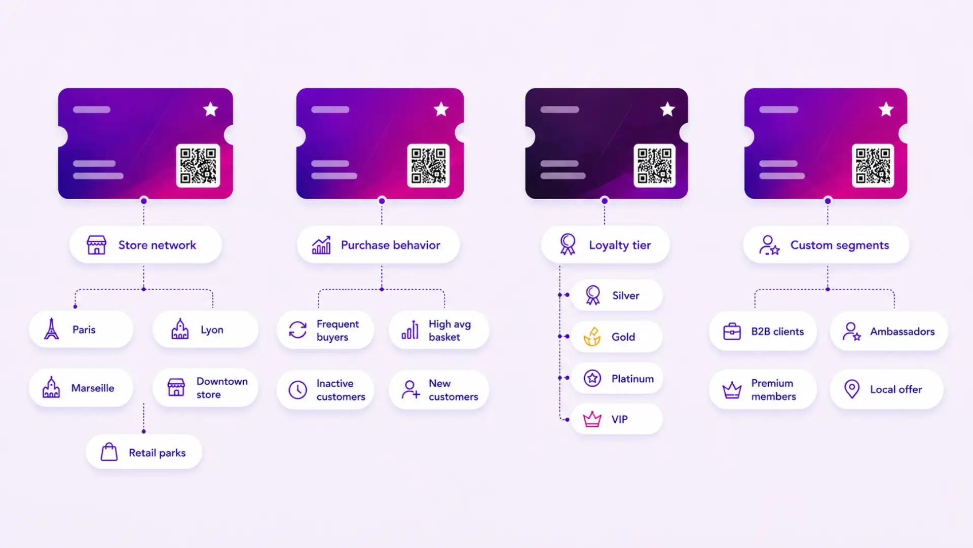 Walleett - Audience management and mobile CRM