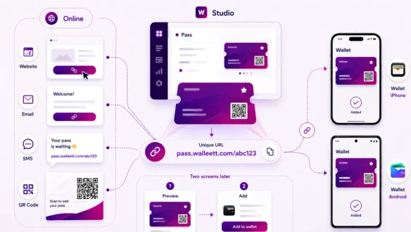 Installing a Wallet pass online from a smartphone