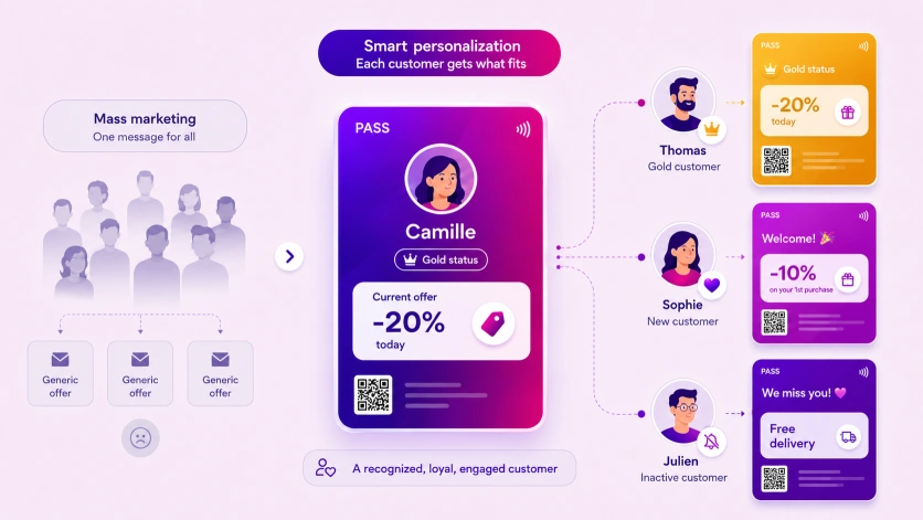 Audience segmentation for a personalized customer experience through Wallet