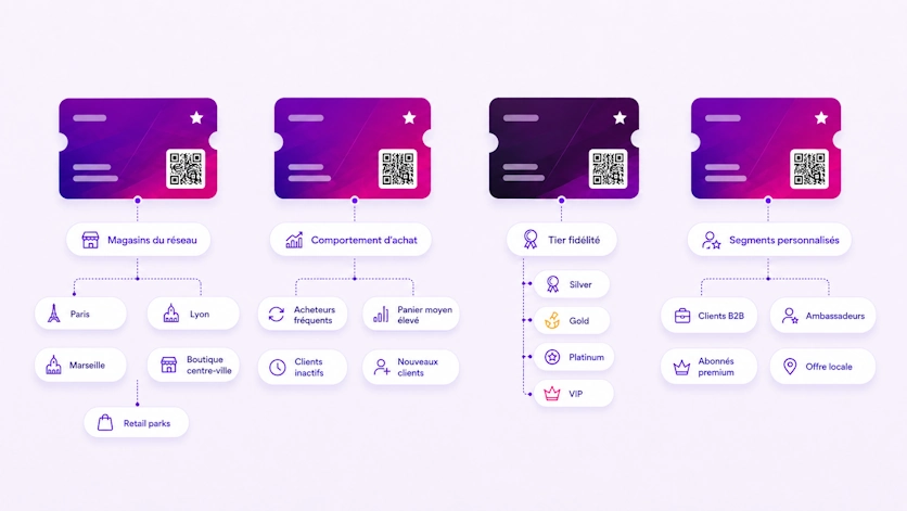 Walleett – Gestion des audiences et CRM mobile
