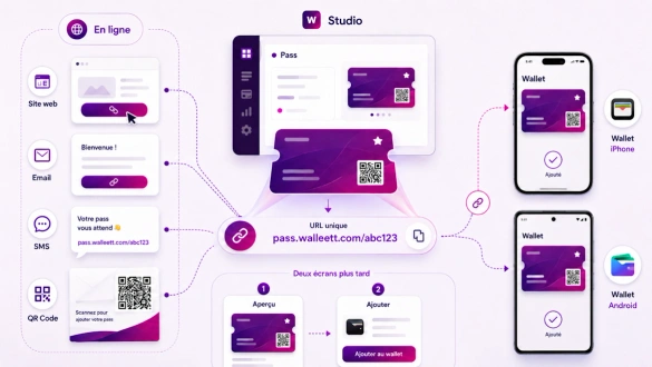 Installation d'un pass Wallet en ligne depuis un smartphone